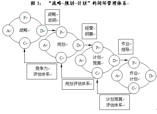 企业竞争力与战略咨询