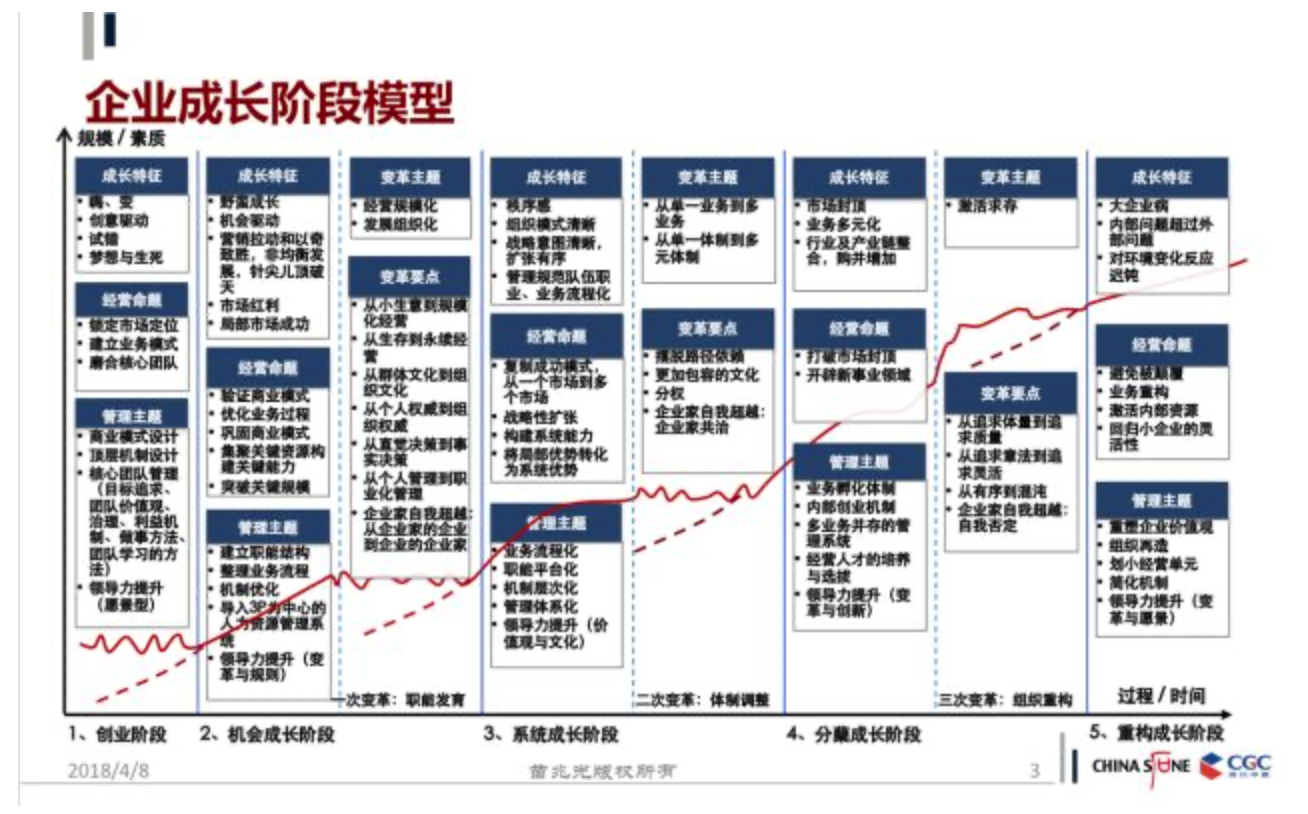 蓝色时间轴公司发展历程企业大事记PPT模板_word文档在线阅读与下载_免费文档