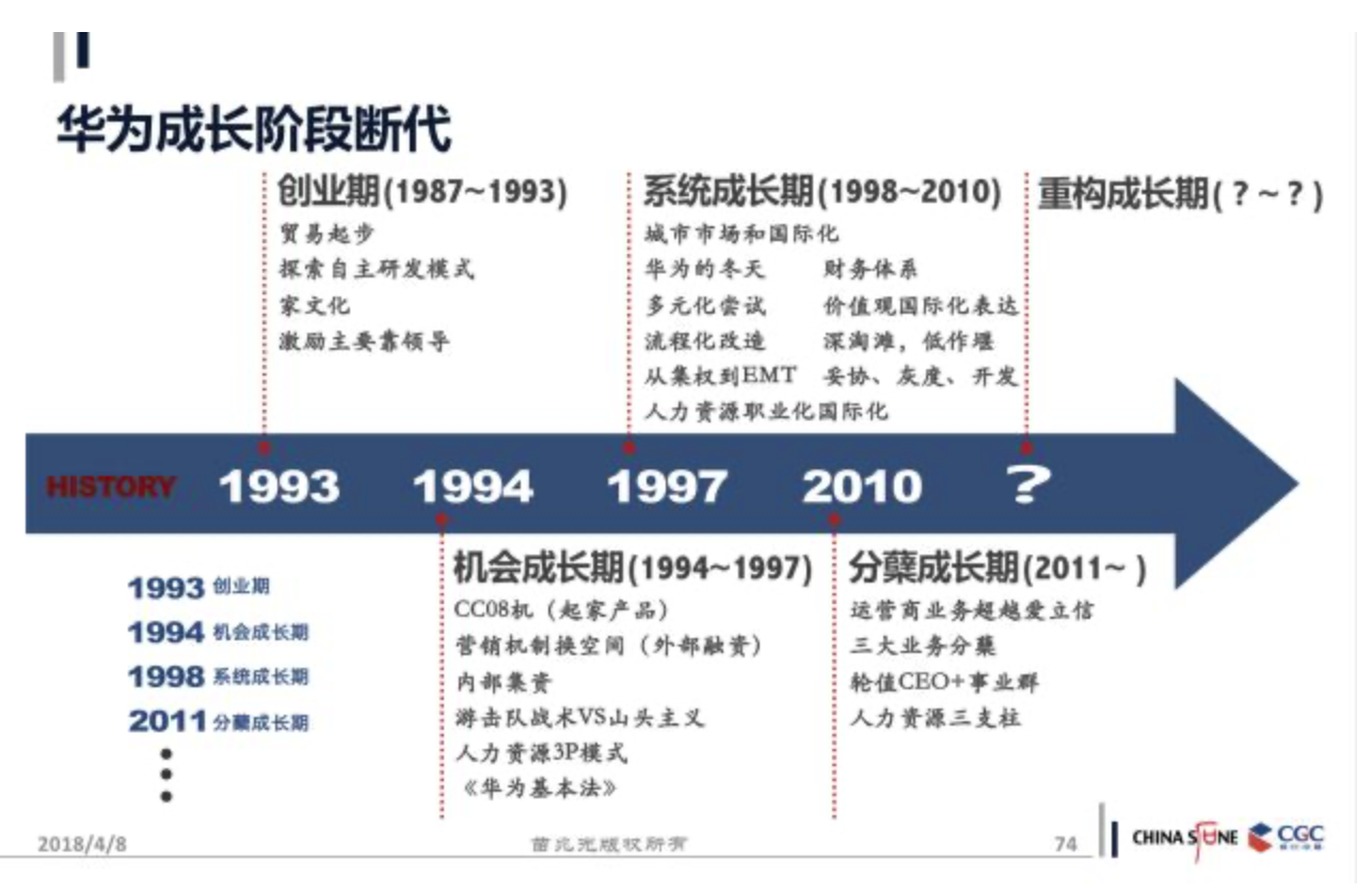 发展历程,广州市瑞高包装工业有限公司