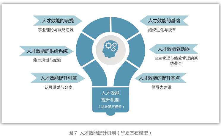 人力资源管理时代挑战与人才效能提升机制创新_北京华夏基石企业管理咨询有限公司