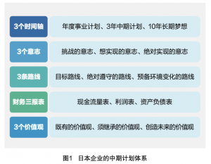 “四大经营之圣”承上启下，夯实了日本企业经营哲学——看日本长寿企业的启示