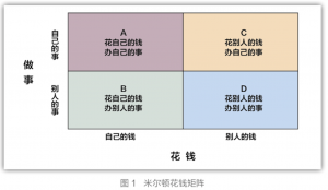 分钱的艺术：三种实践的启示