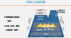 华为人才辈出的底层方法