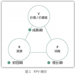 打造强大组织，有技巧还得要有“手感”