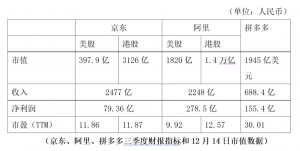 京东，被带路